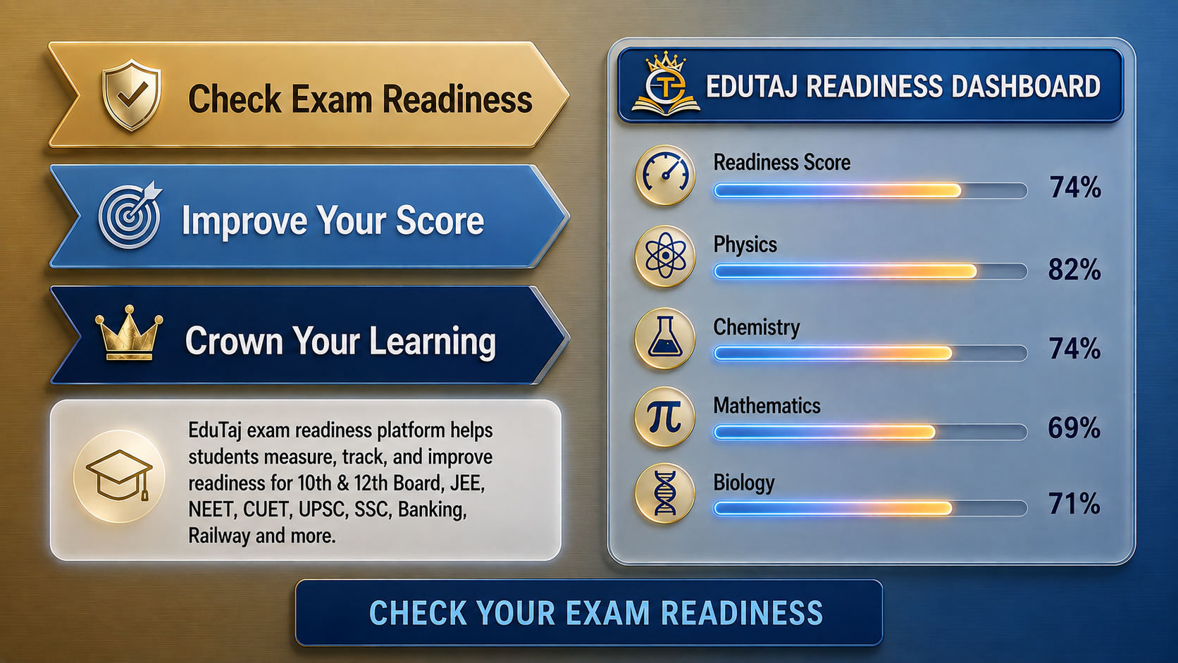 EduTaj exam readiness hero banner